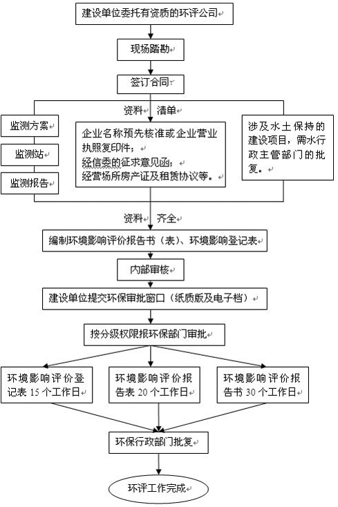 广州宇南环保技术有限公司